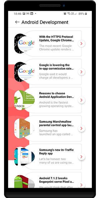 Category Wise Article